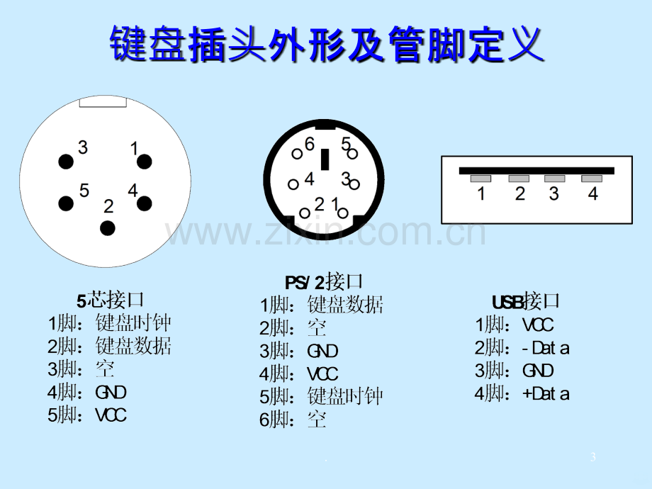 人机交互接口ppt课件.ppt_第3页