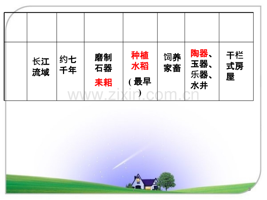 原始的农耕生活.ppt_第3页