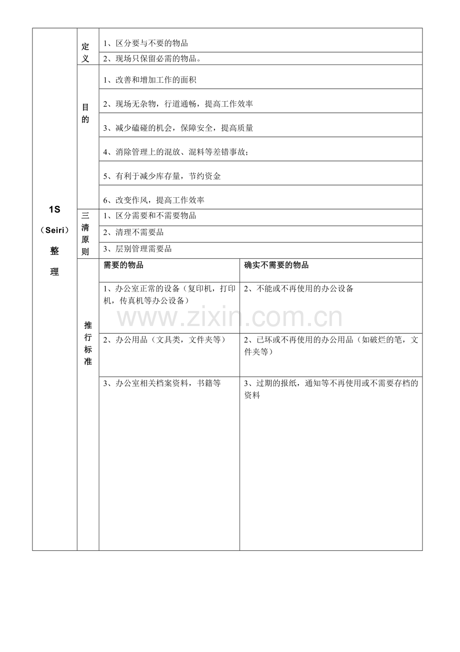 医院5S管理推进工作方案.doc_第2页