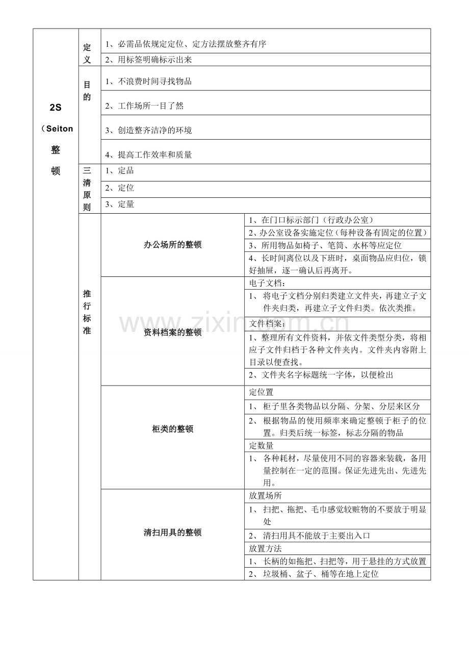 医院5S管理推进工作方案.doc_第3页