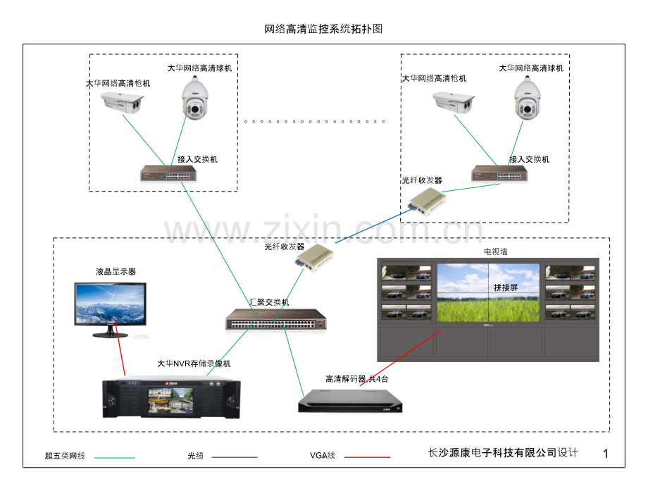 大华高清网络监控拓扑图.ppt_第1页