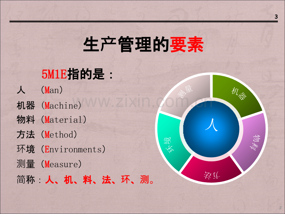 常用生产管理工具.ppt_第3页