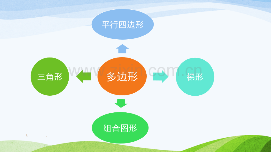 五年级-多边形的面积.pptx_第3页