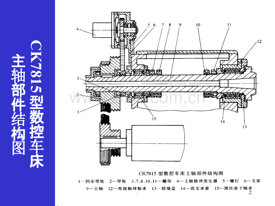 主轴部件结构图.ppt_第2页