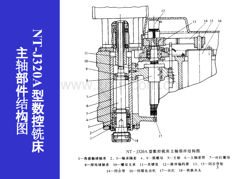 主轴部件结构图.ppt_第3页