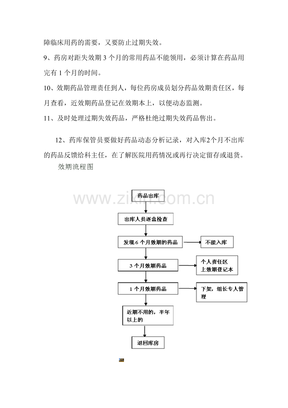 药品效期管理制度与流程.doc_第2页