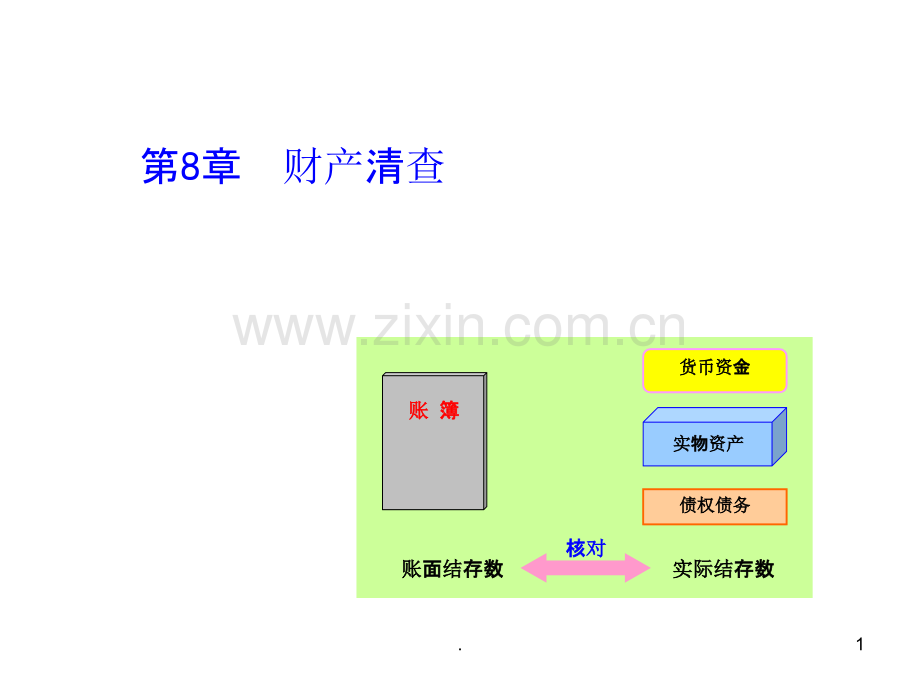 基础会计学——财产清查.ppt_第1页