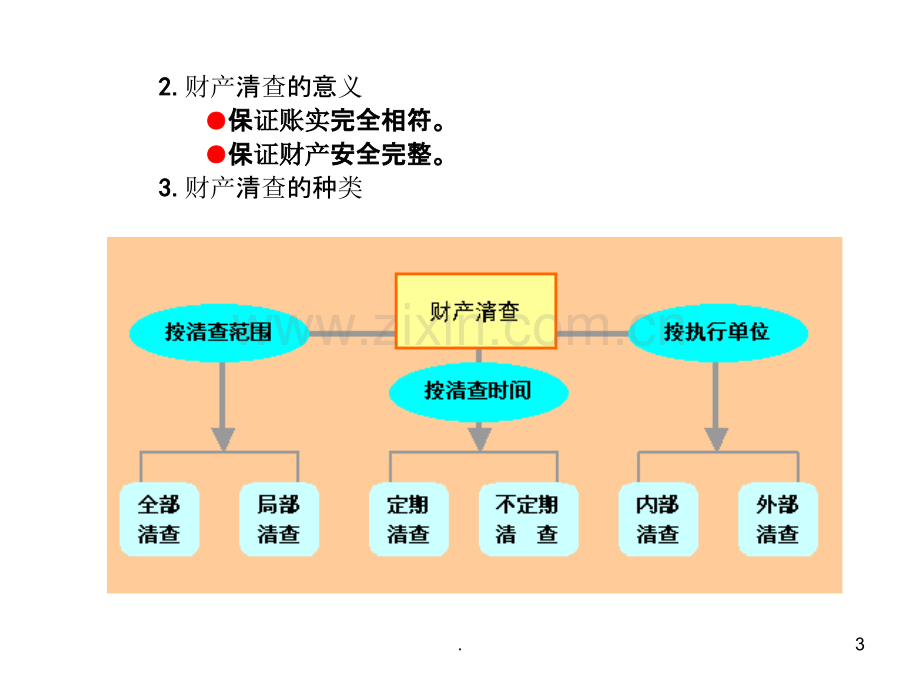 基础会计学——财产清查.ppt_第3页