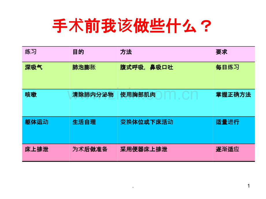 术前术后健康宣教.ppt_第1页