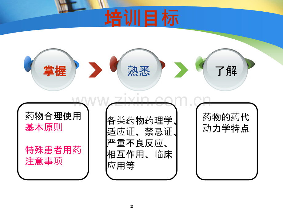 国家基本药物培训.ppt_第2页