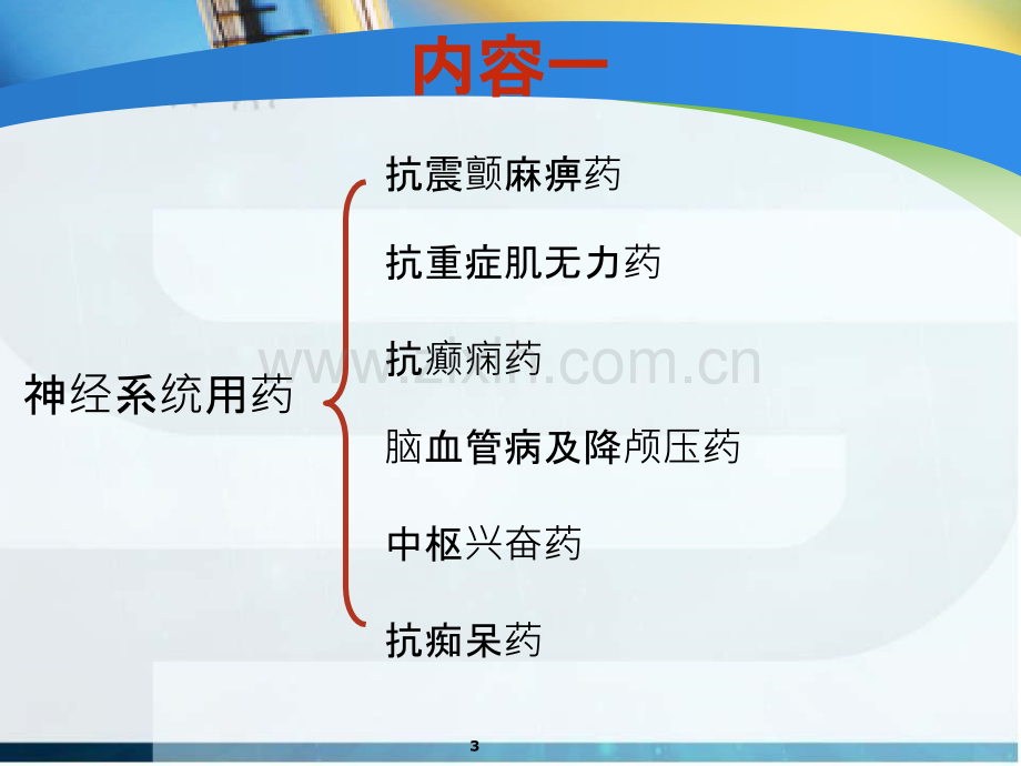 国家基本药物培训.ppt_第3页