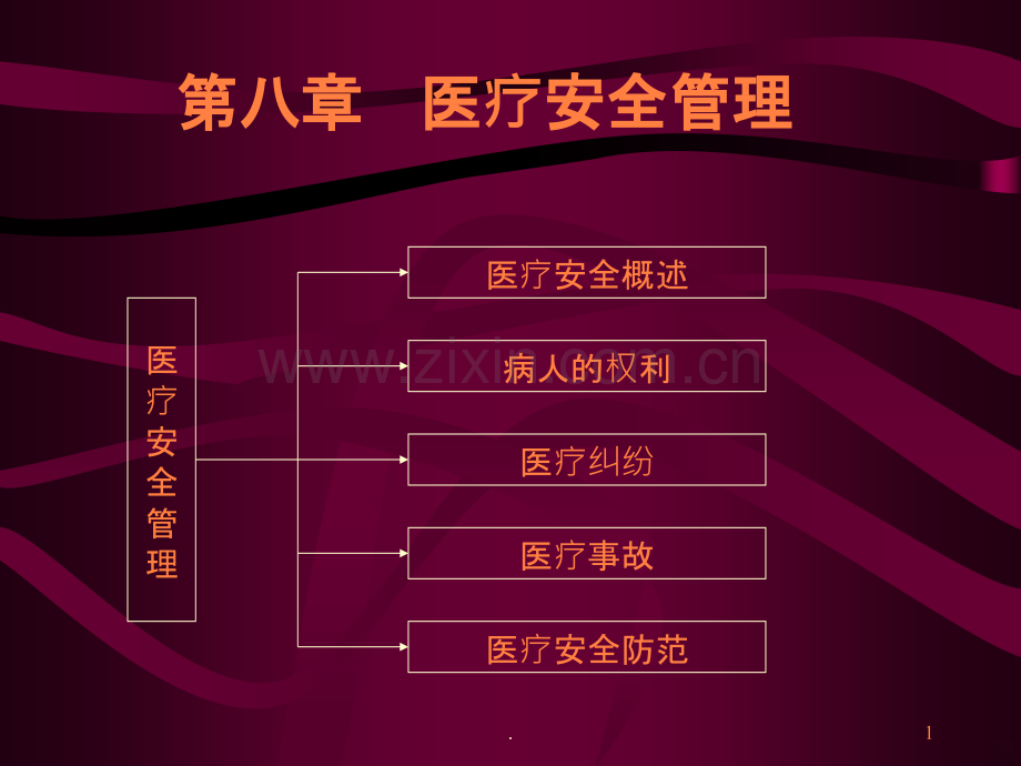 医疗安全管理ppt课件.ppt_第1页