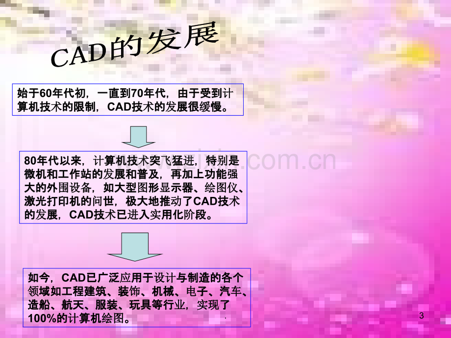 机械基础CAD--河北化工医药职业技术学院要点.ppt_第3页