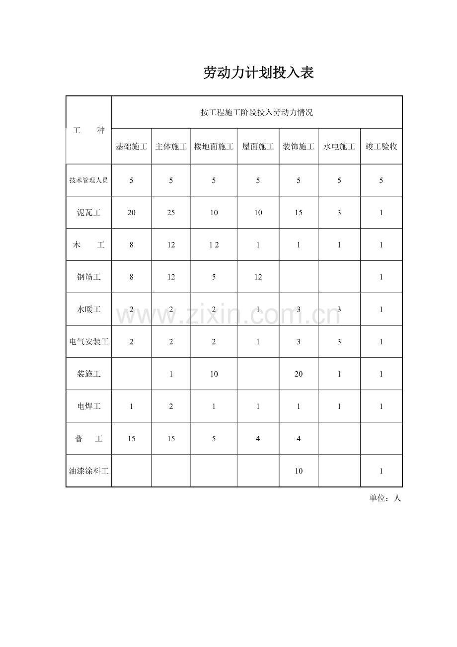 【西藏】房屋建筑工程竣工资料全套表格(word).doc_第3页