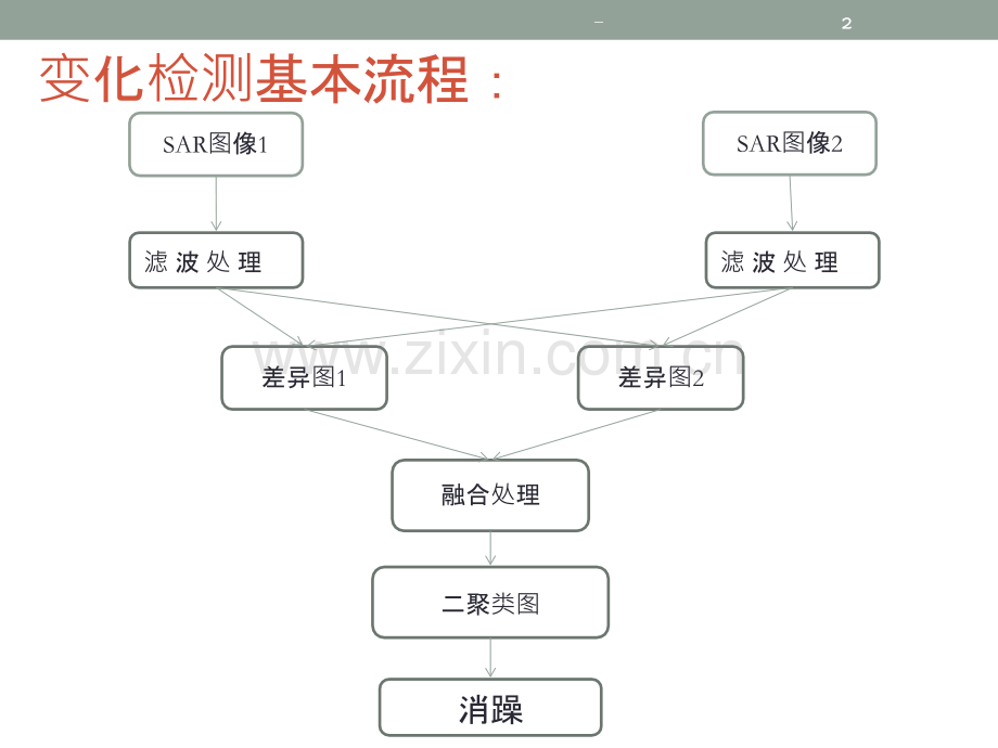 SAR图像变化检测.pptx_第2页