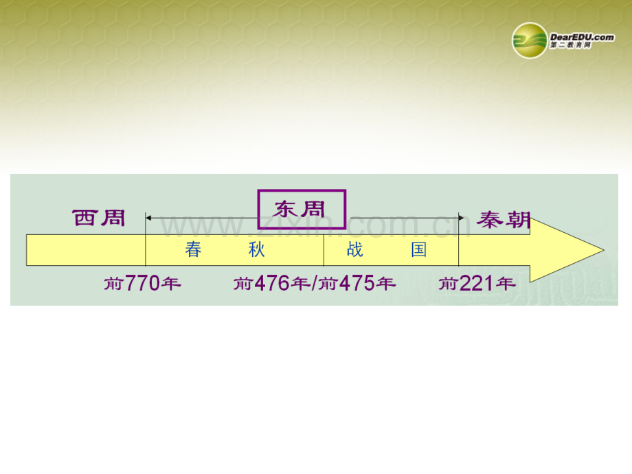 湖北省武汉为明实验学校七年级历史上册-春秋战国的纷争-新重点.ppt_第3页