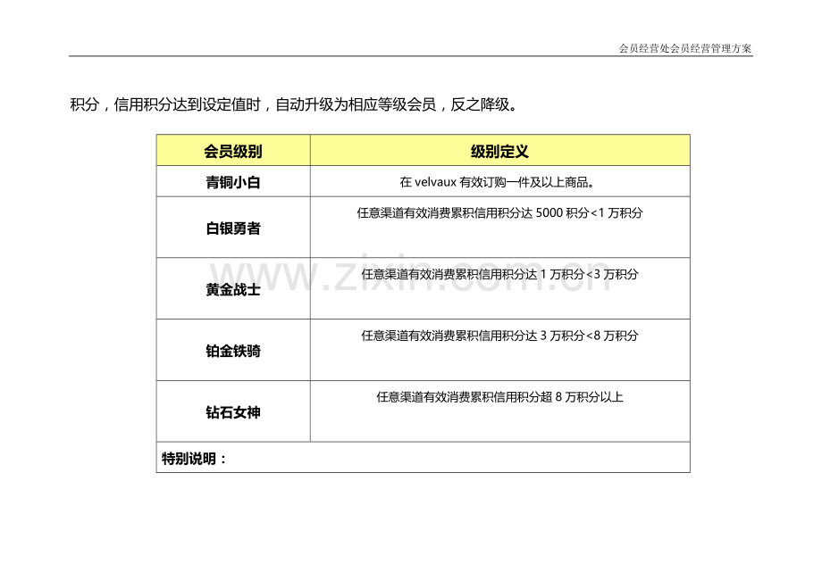 会员等级制度及权益制度.doc_第2页