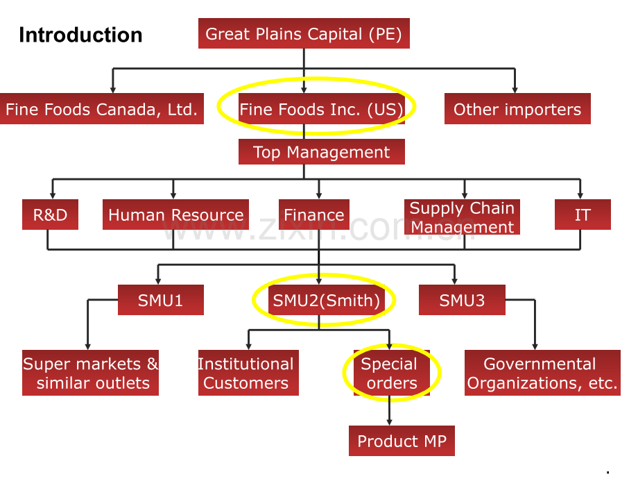 IMA大赛案例分析.ppt_第2页