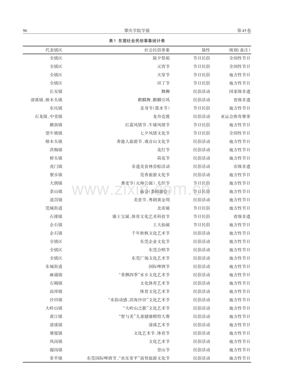 “双万”背景下东莞城市精神与社会民俗的SWOT分析.pdf_第3页