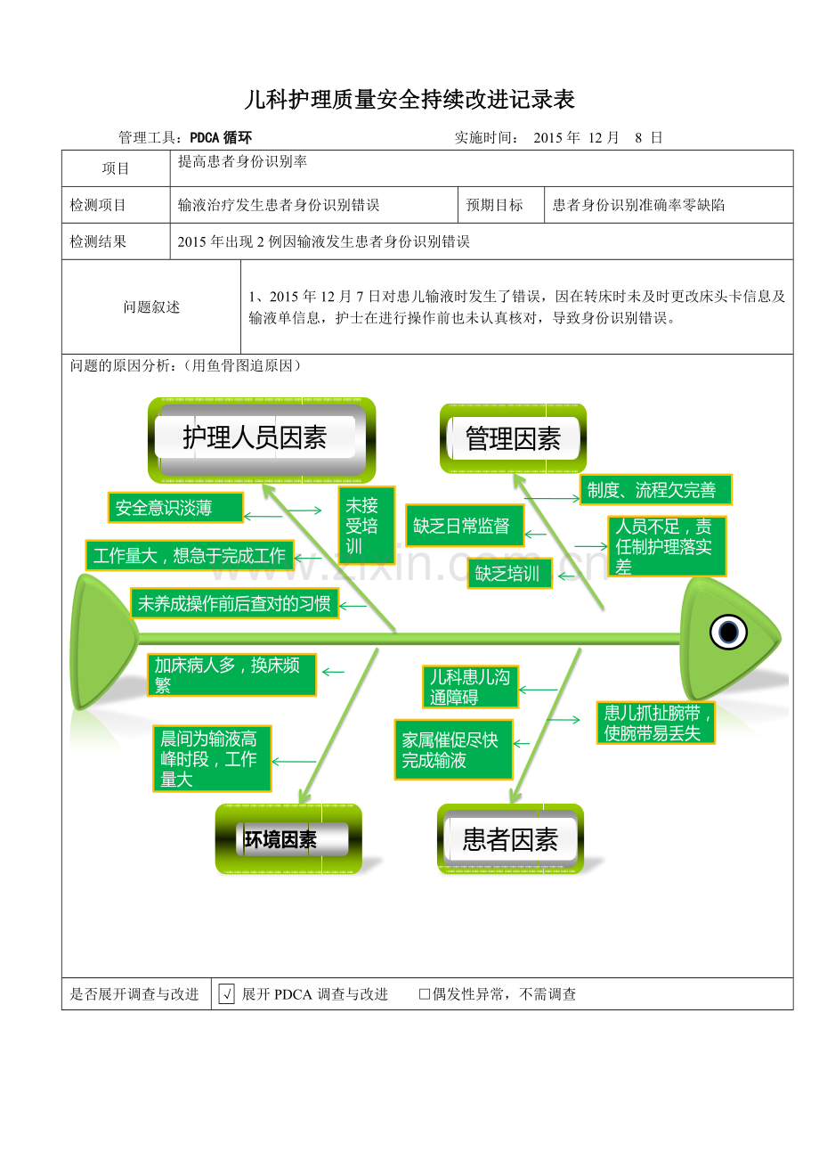 PDCA护理质量持续改进记录表2015-12.doc_第1页