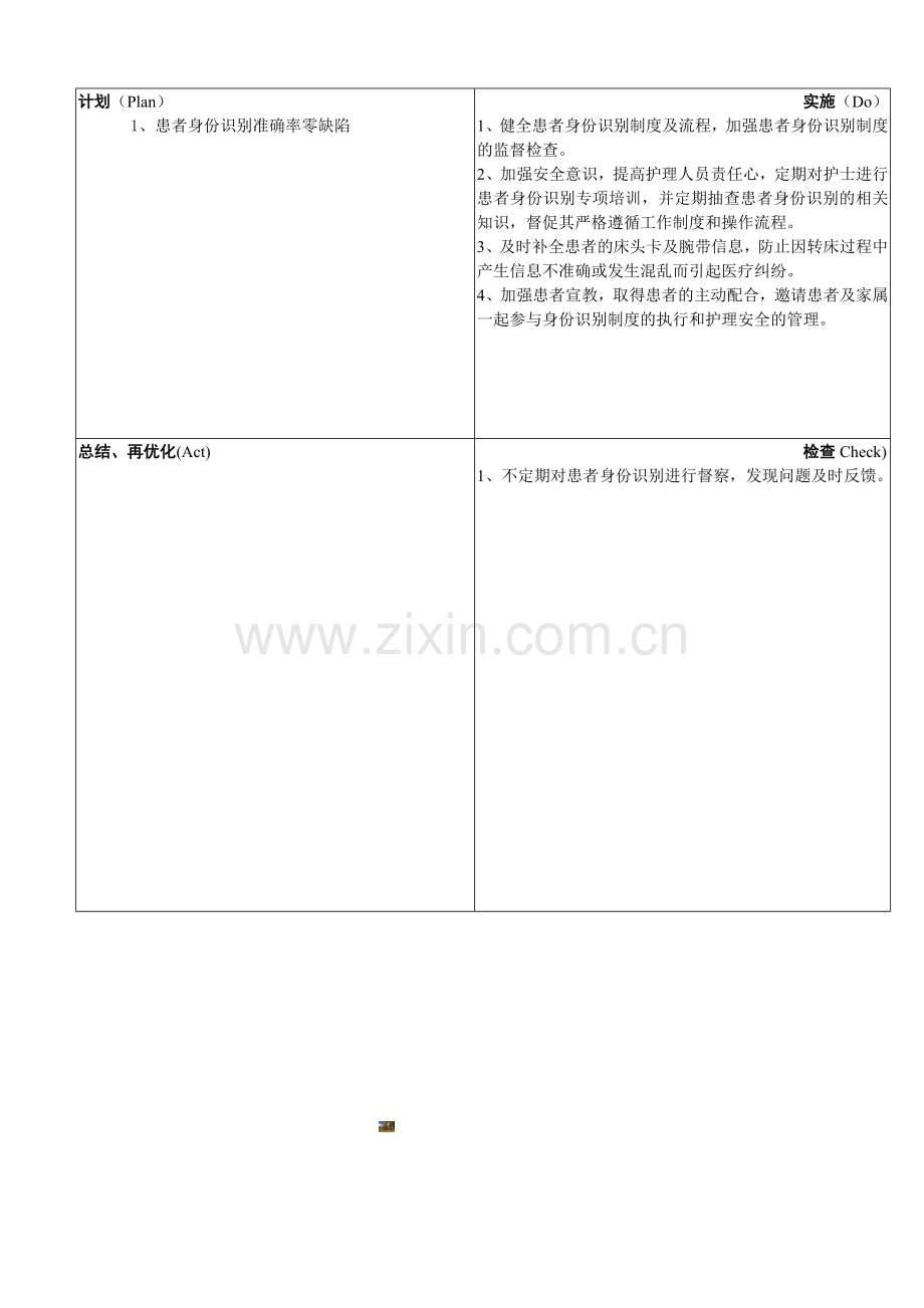 PDCA护理质量持续改进记录表2015-12.doc_第2页