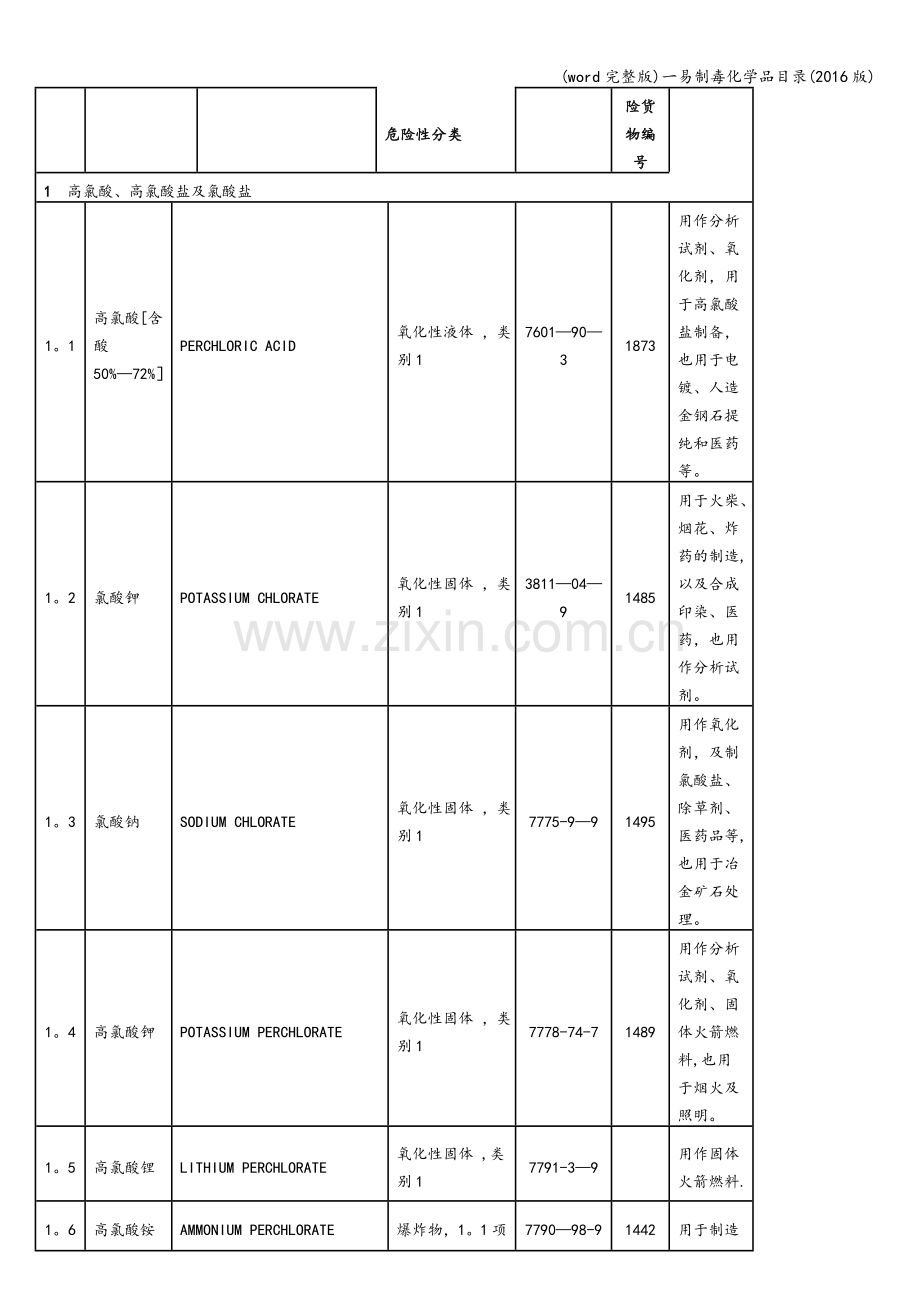 一易制毒化学品目录(2016版).doc_第3页