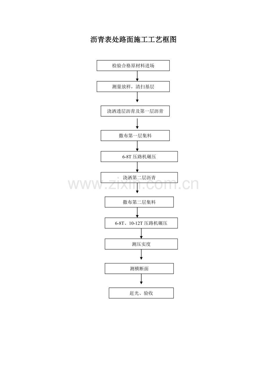 道路施工工艺流程框图汇总.doc_第3页