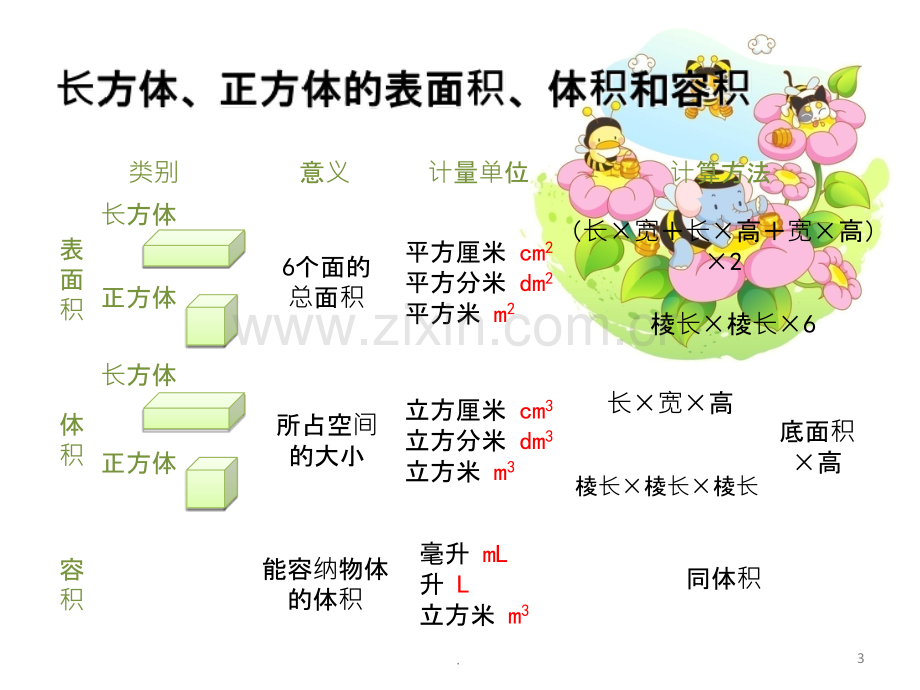 表面积、体积和容积.ppt_第3页