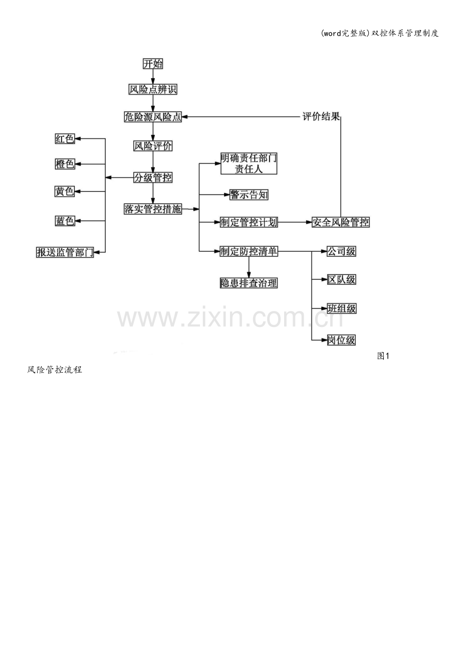 双控体系管理制度.doc_第2页