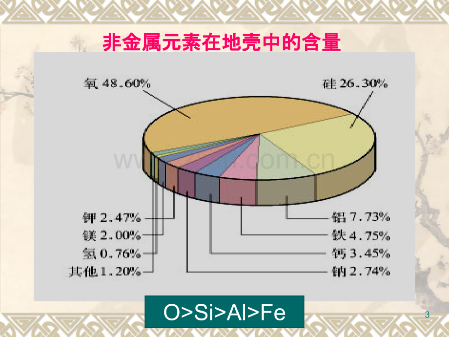 非金属及其化合物全部.ppt_第3页