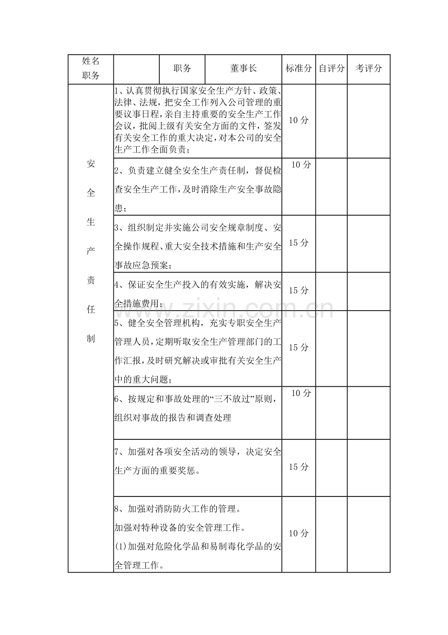 安全责任制考核标准.doc_第1页