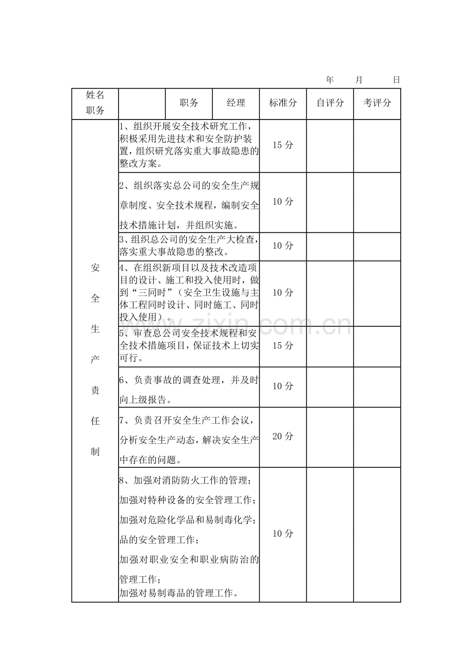 安全责任制考核标准.doc_第2页