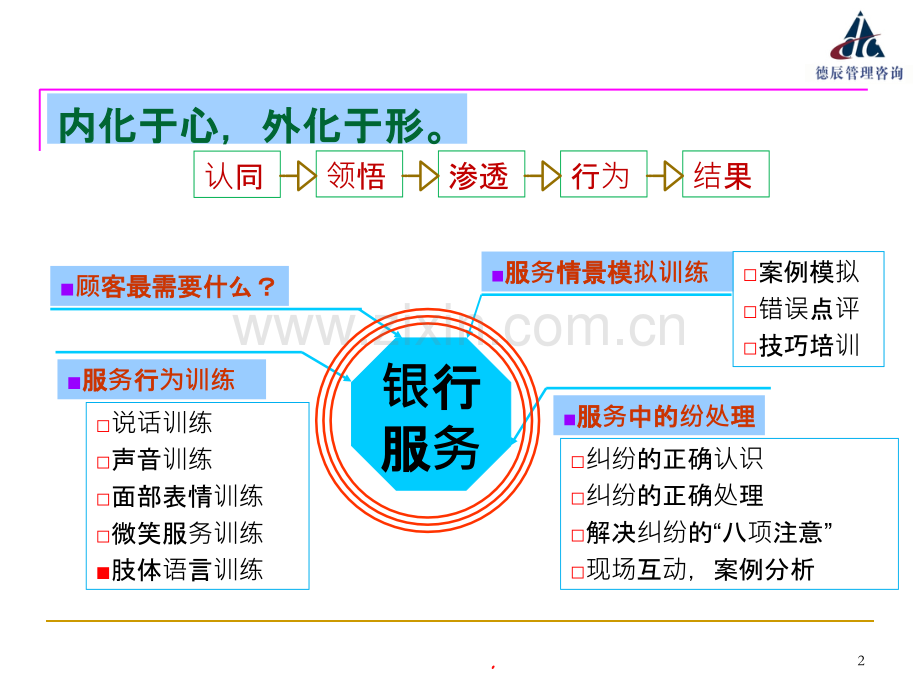 肢体语言训练(以训为主).ppt_第2页