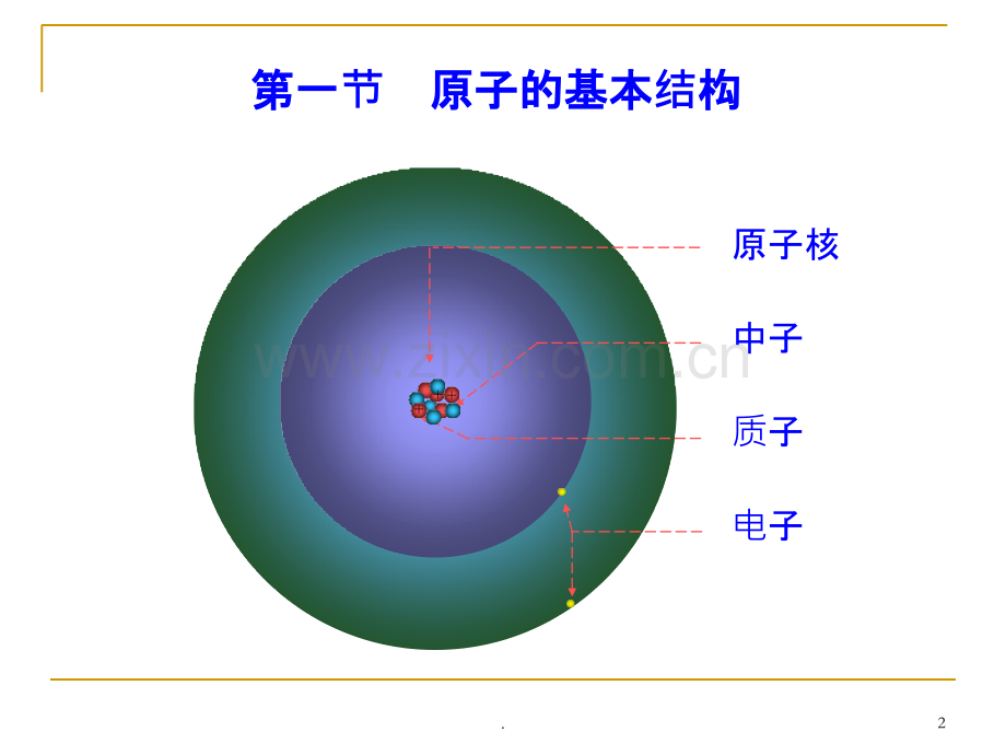 第一篇核医学核物理基础.ppt_第2页