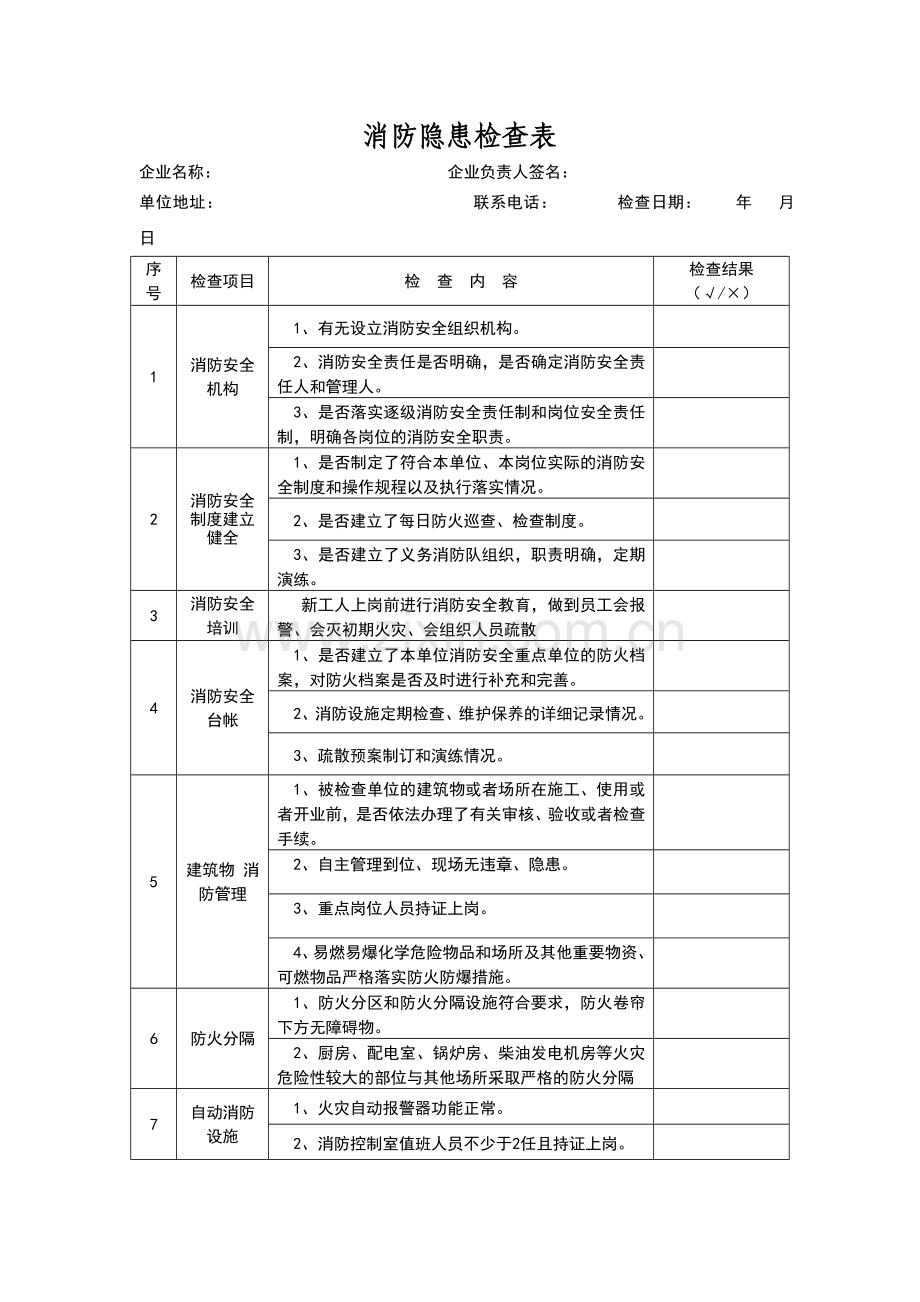 消防隐患检查表.doc_第1页