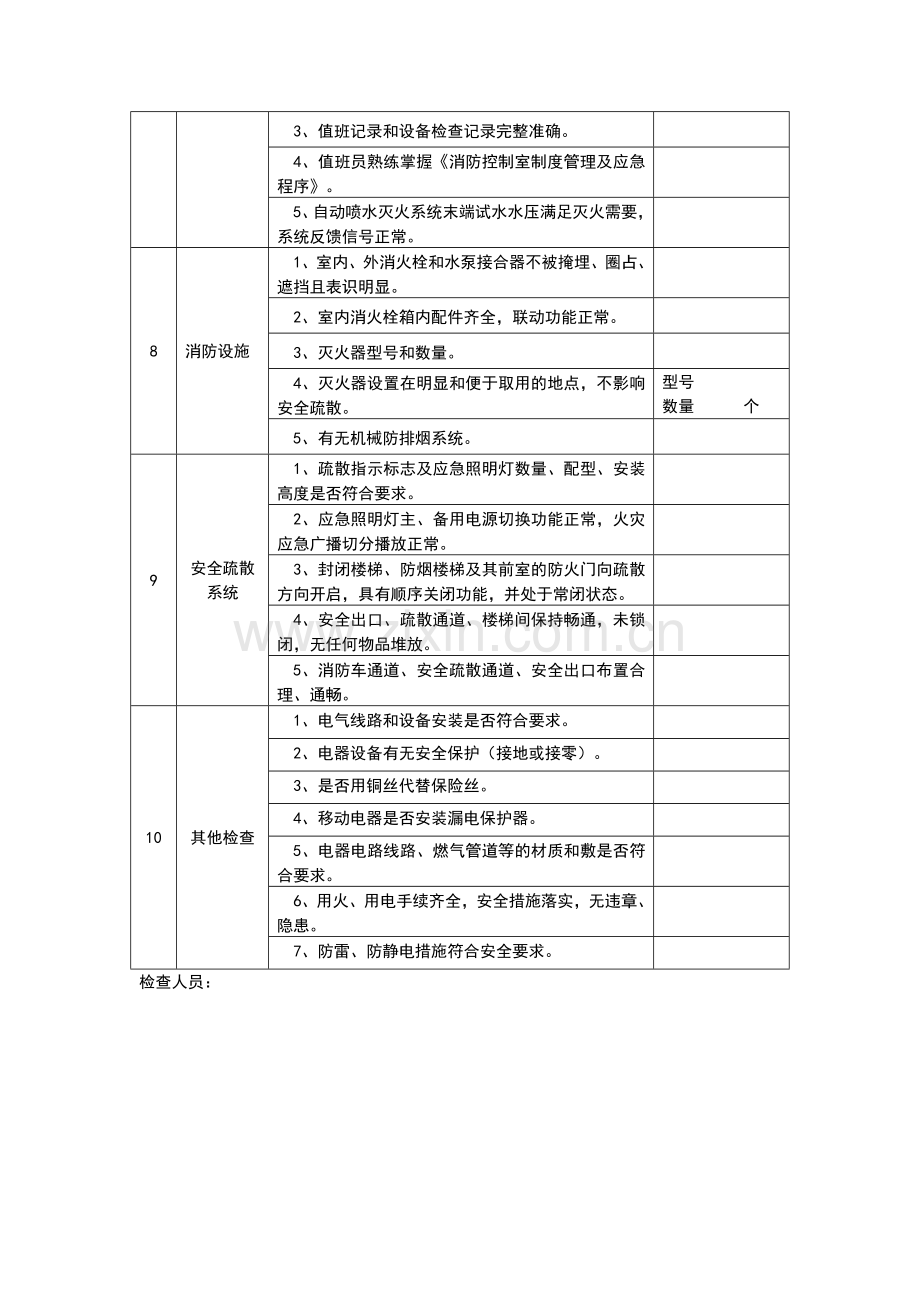 消防隐患检查表.doc_第2页