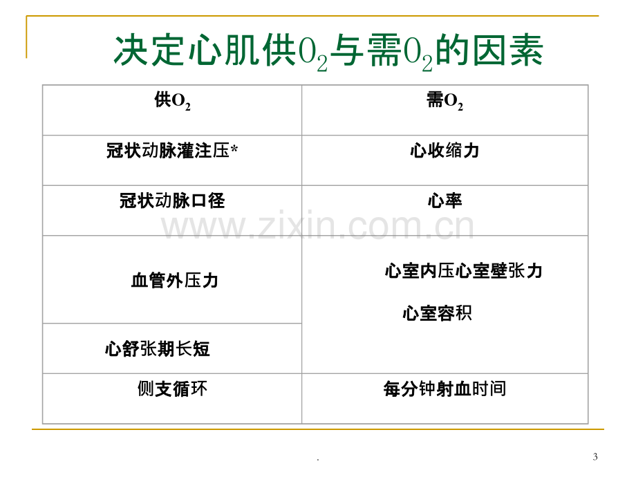 抗心绞痛药-(5).ppt_第3页