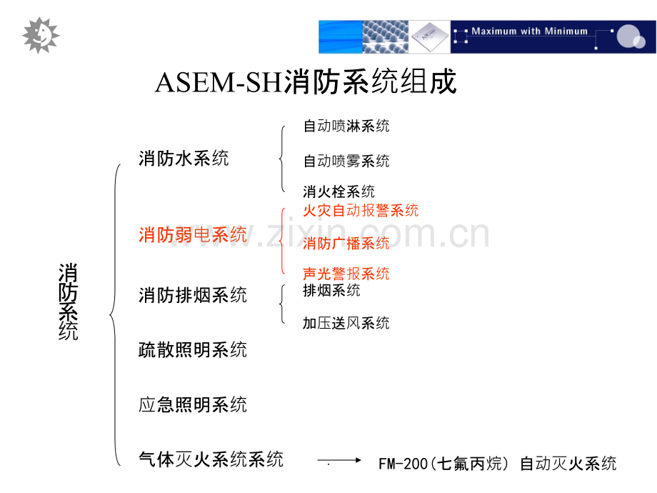 消防弱电系统介绍.ppt_第2页