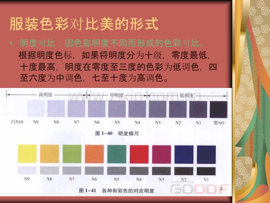 服装色彩的对比与调和.ppt_第3页