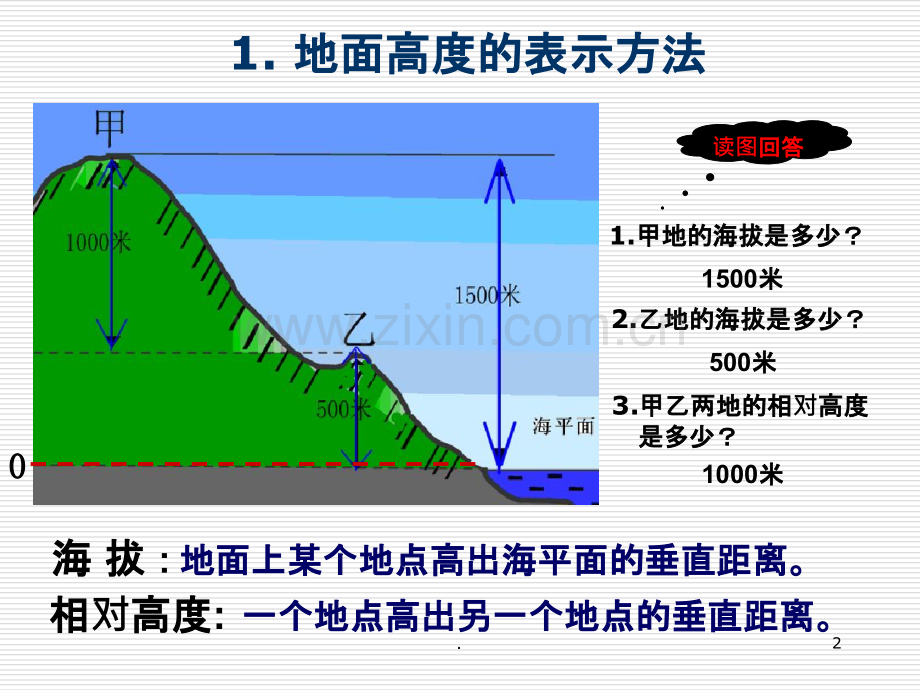 等高线地形图(复习).ppt_第2页