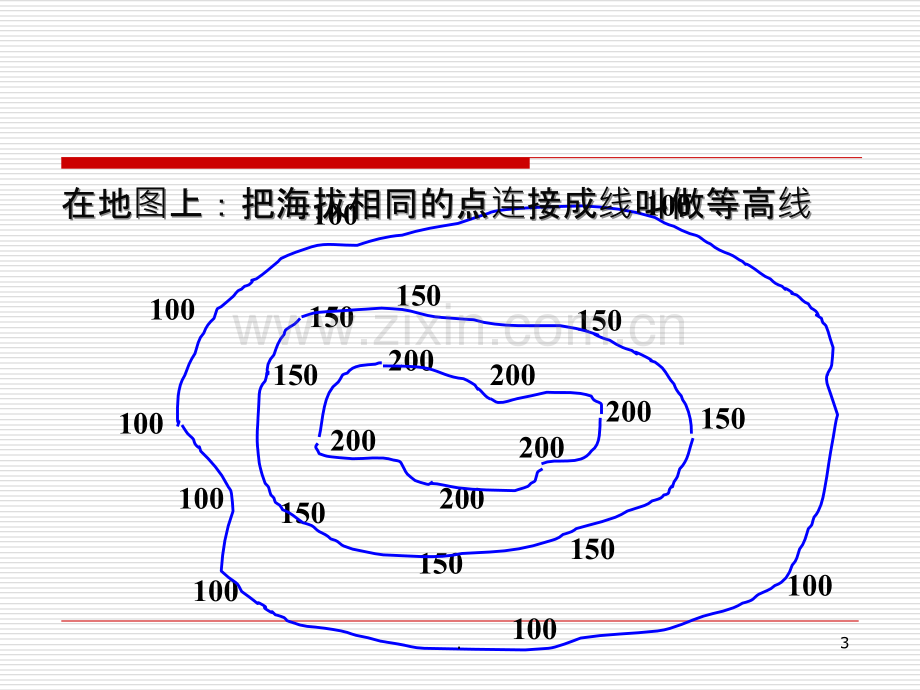 等高线地形图(复习).ppt_第3页