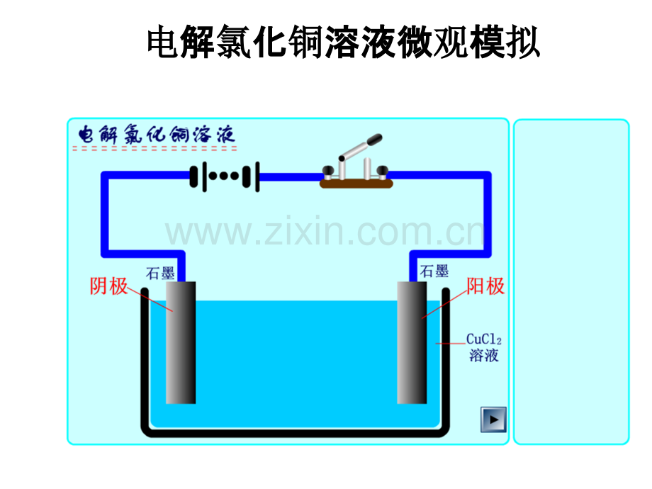 《电解池的工作原理与应用》.ppt_第3页