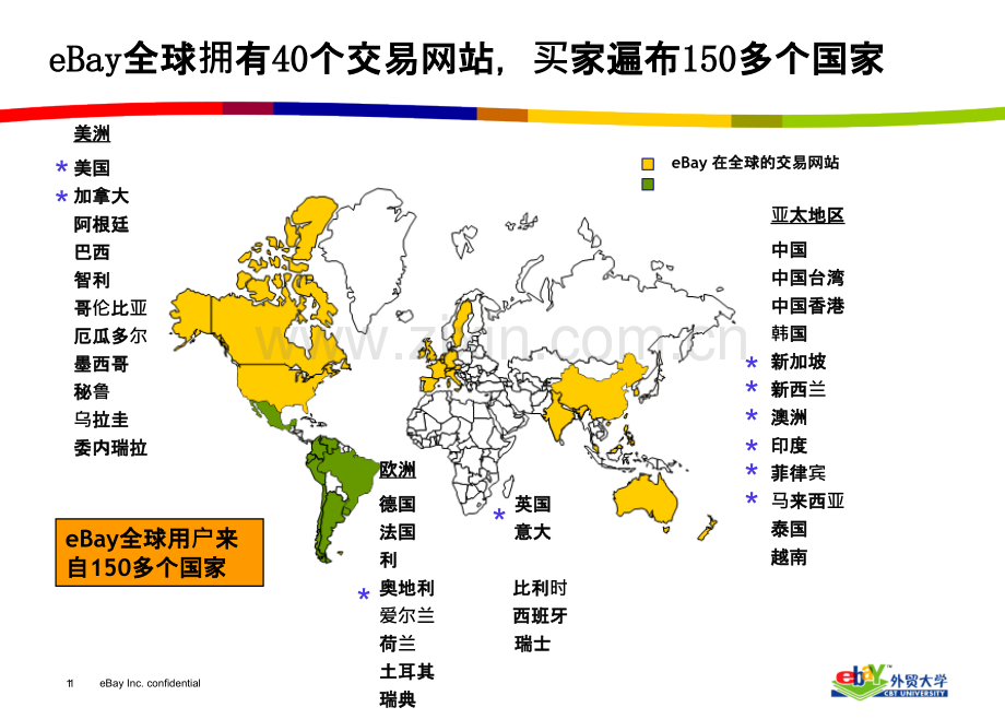 eBay入门培训资料.ppt_第2页