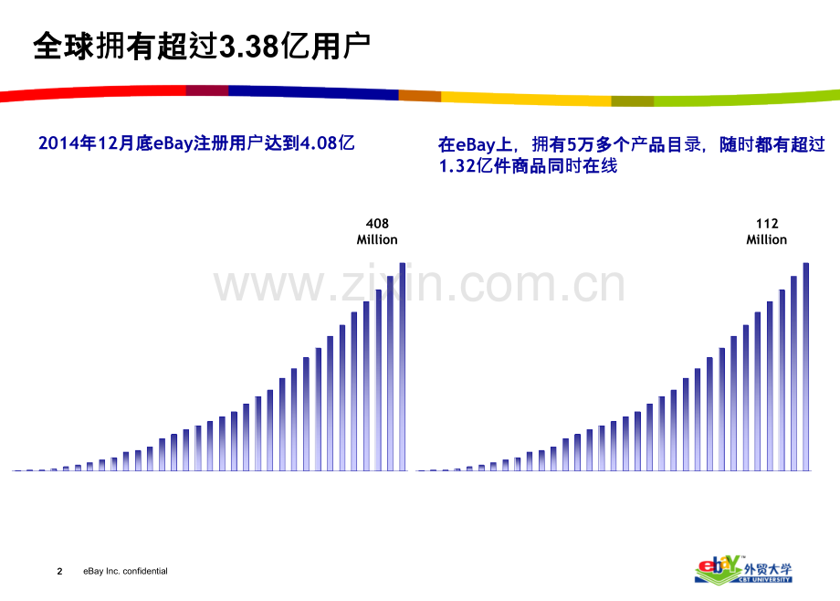 eBay入门培训资料.ppt_第3页