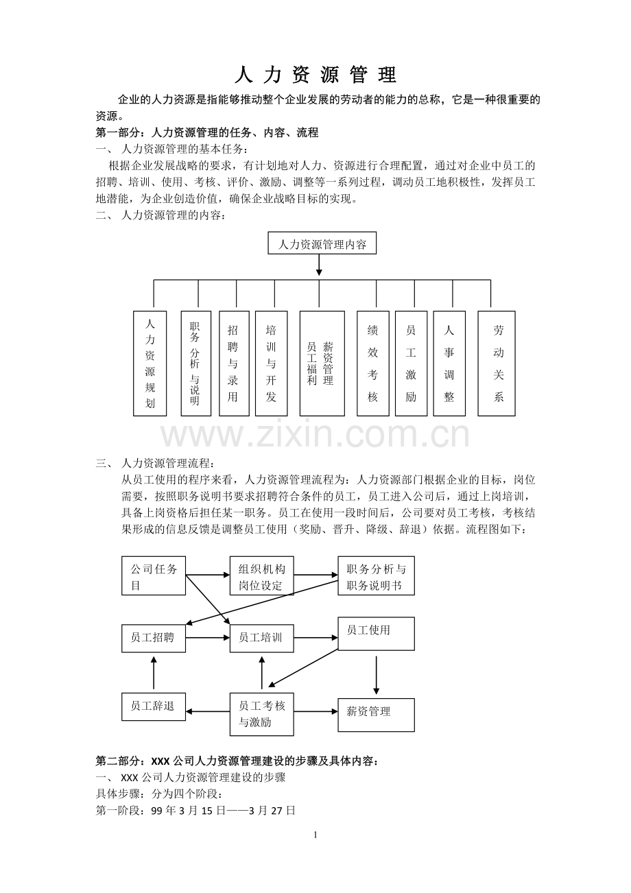 人力资源六大模块及全套管理表格.doc_第1页