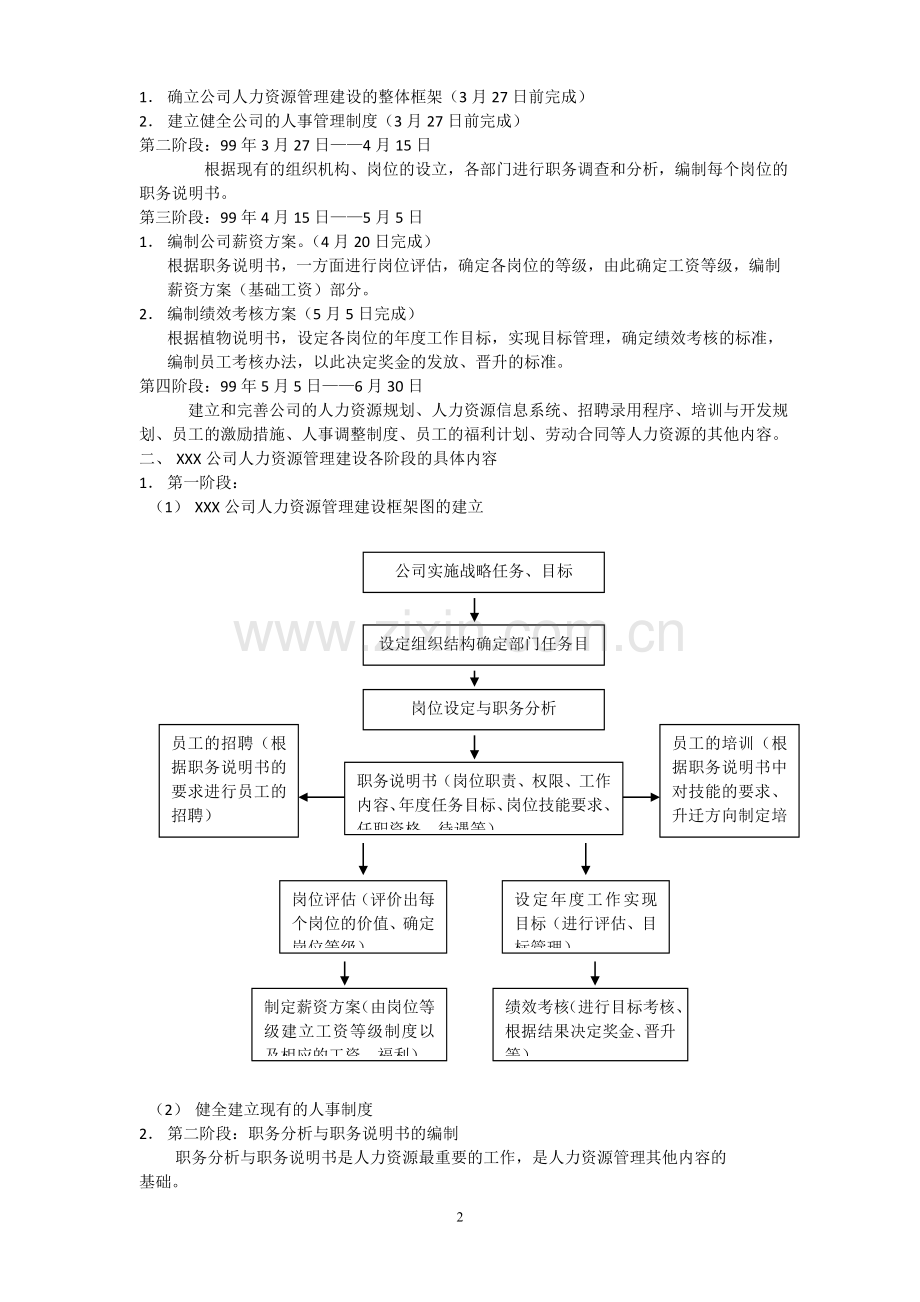 人力资源六大模块及全套管理表格.doc_第2页