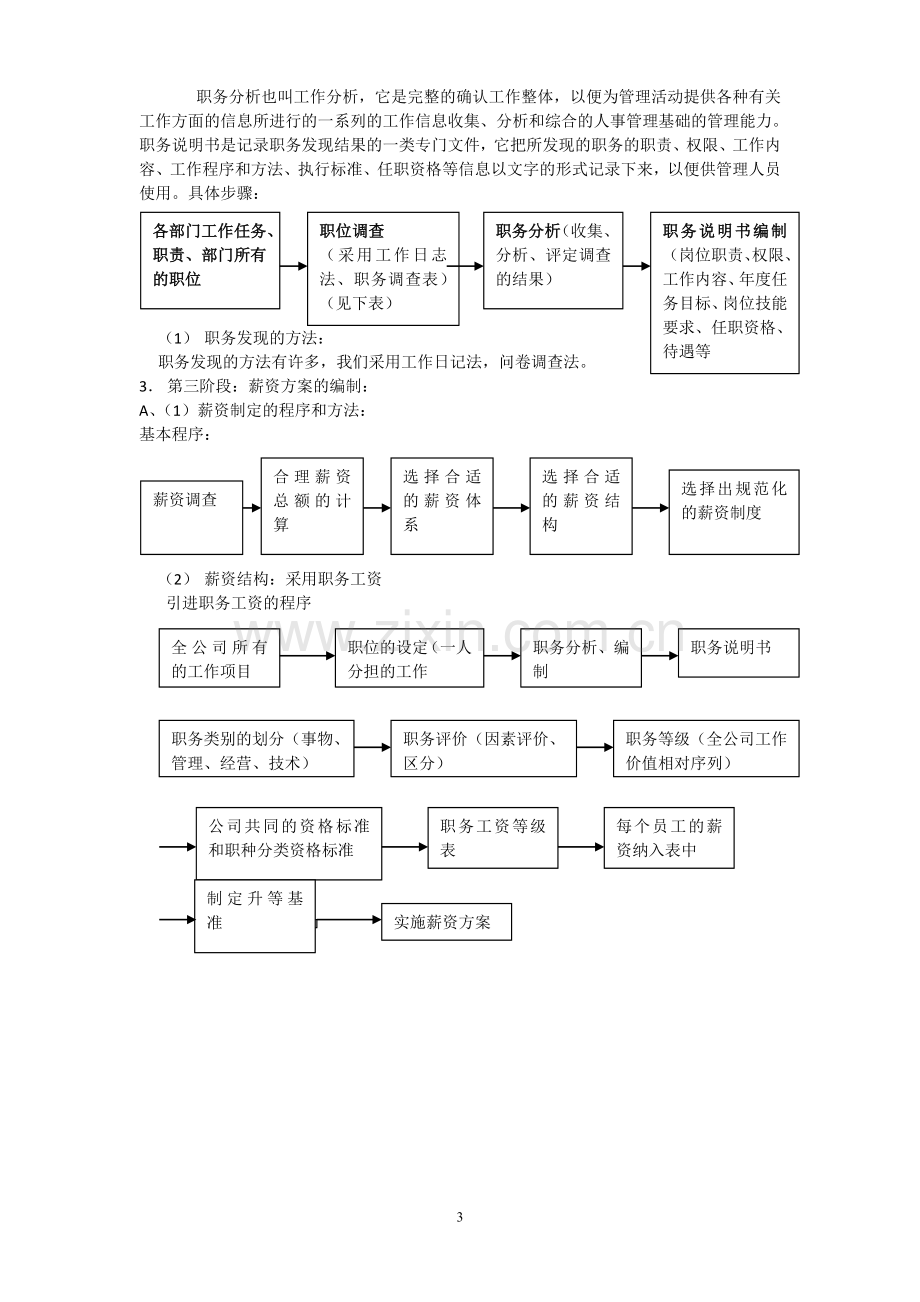 人力资源六大模块及全套管理表格.doc_第3页