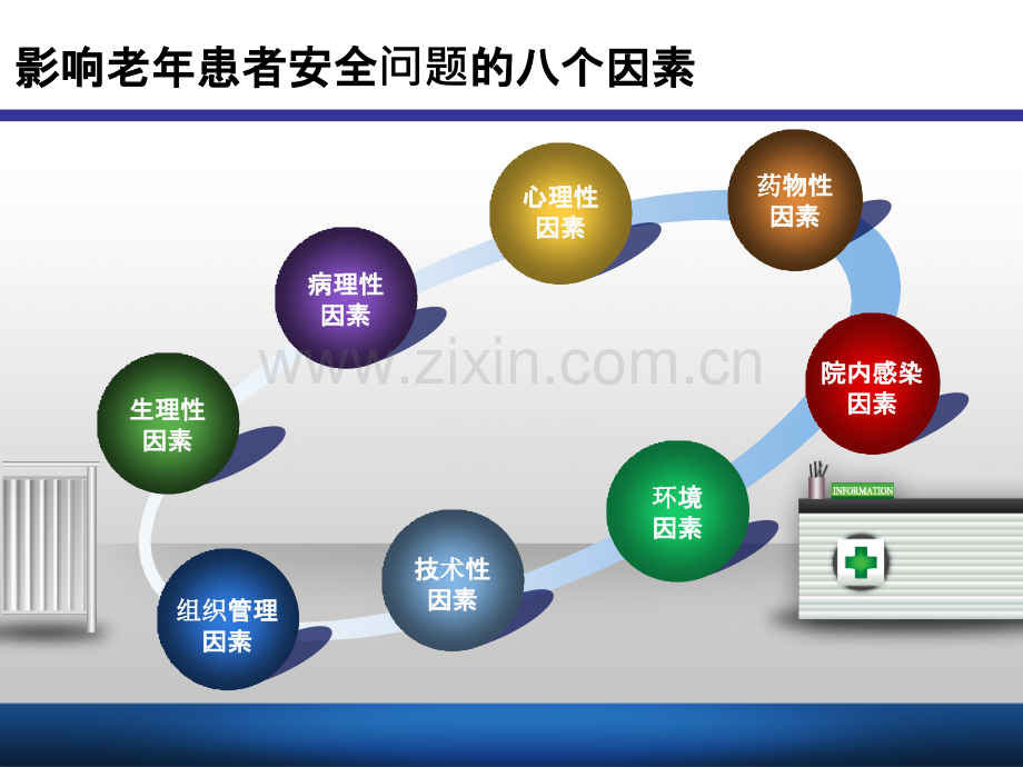 老年病人的安全护理.ppt_第3页