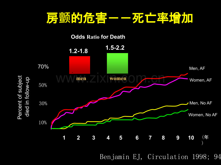 心房颤动治疗热点年专家共识.ppt_第3页