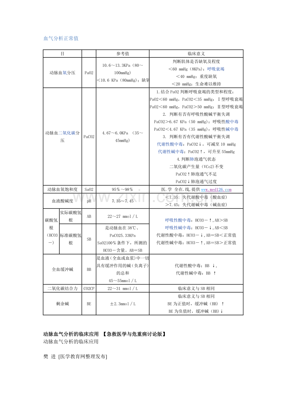 血气分析正常值.doc_第1页